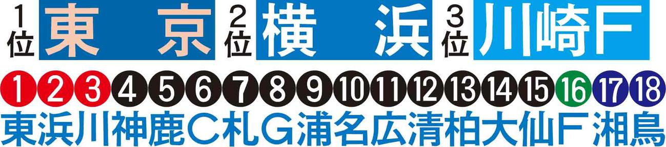 荻島編集委員の順位予想
