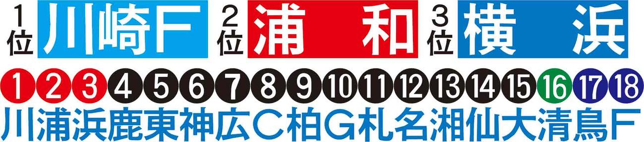 藤中記者の順位予想