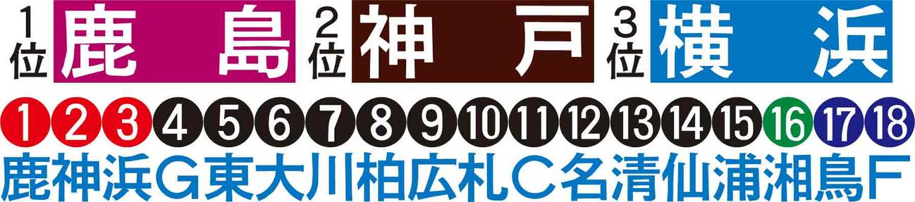 杉山記者の順位予想