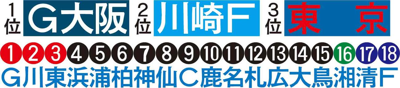 山田記者の順位予想