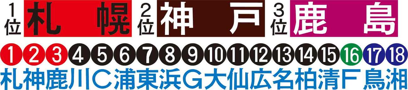 保坂記者の順位予想