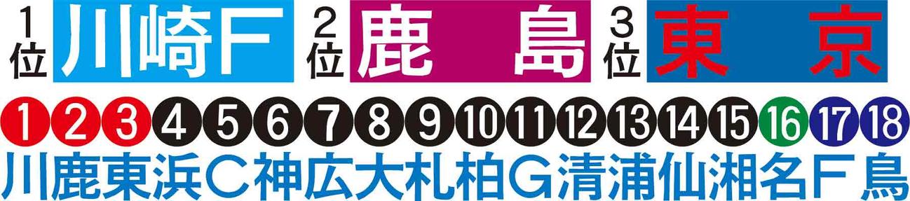 浜本記者の順位予想