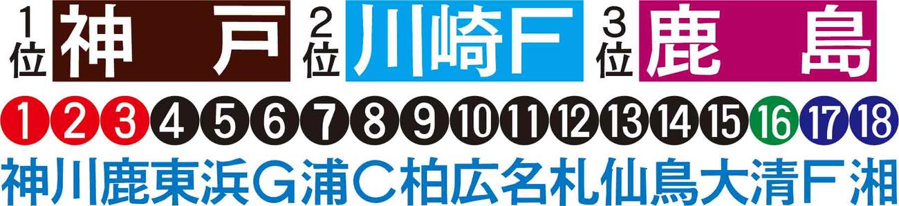 上原記者の順位予想