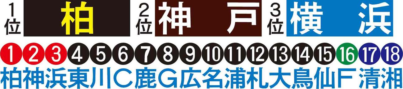 石川記者の順位予想
