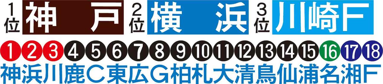 菊川記者の順位予想