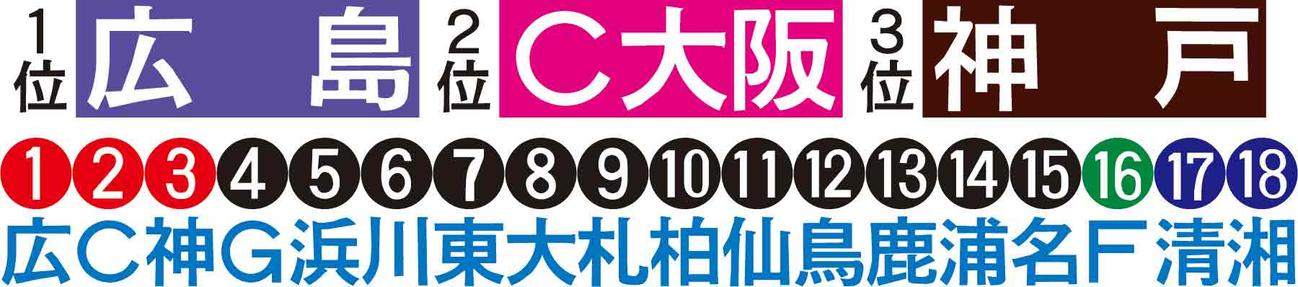 横田記者の順位予想