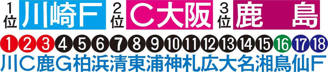 古池記者の順位予想