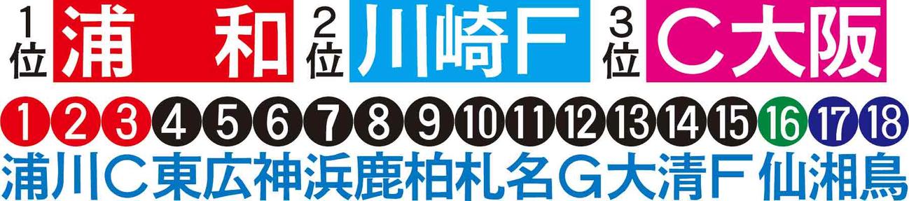 岩田記者の順位予想