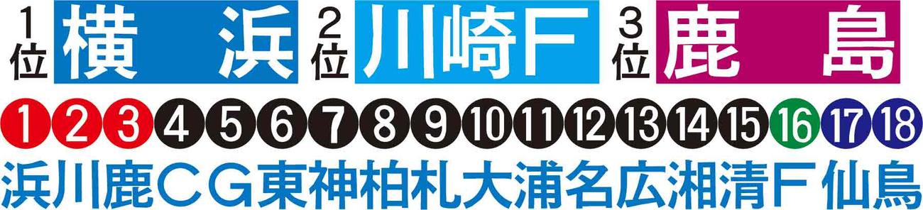 松尾記者の順位予想