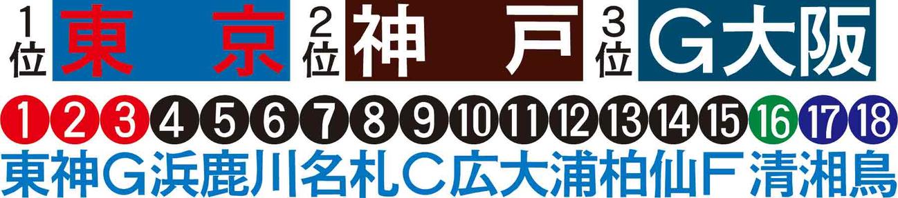 岡崎記者の順位予想