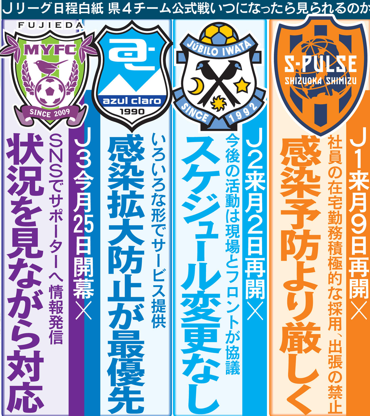 静岡県4チームの今後の対応