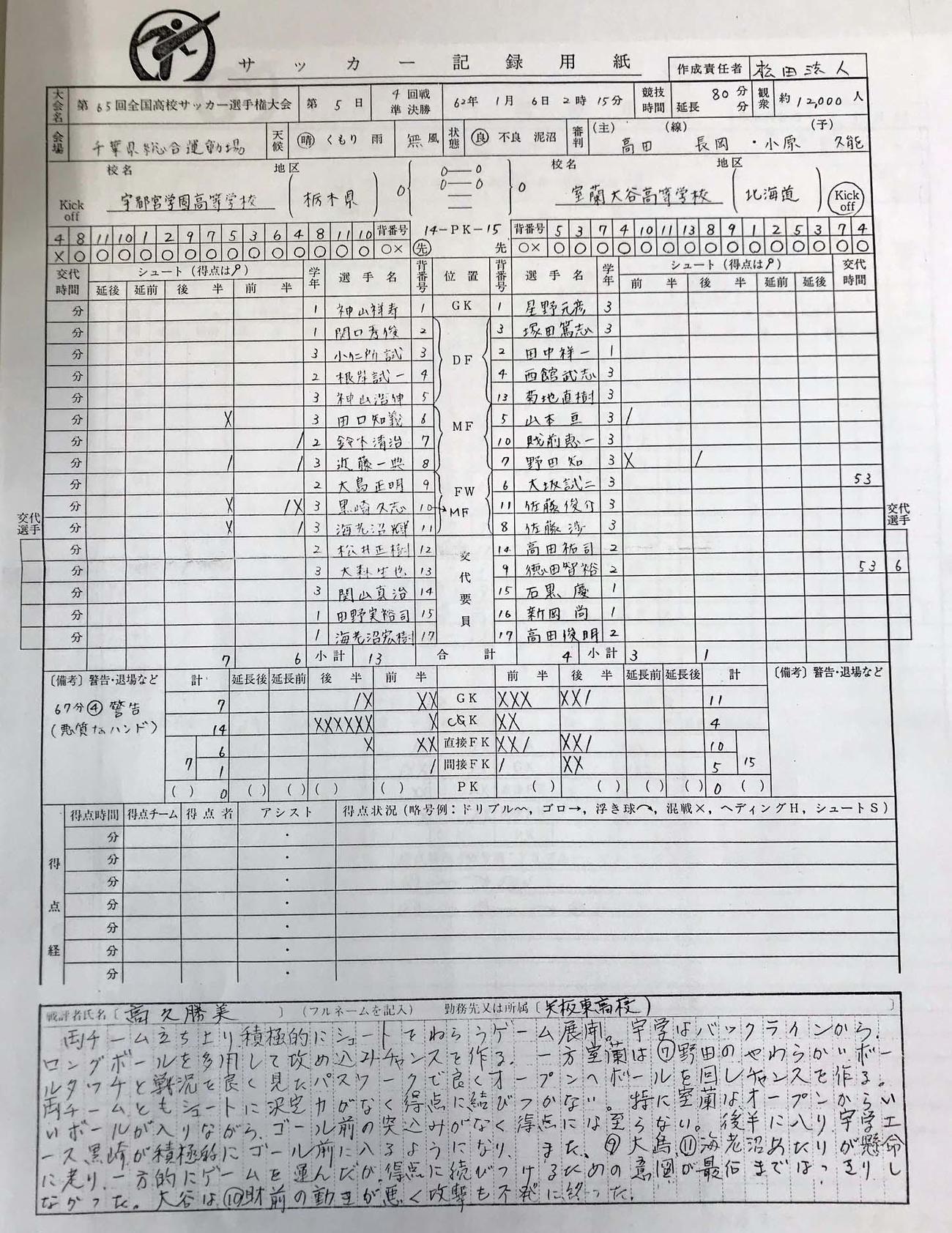 室蘭大谷対宇都宮学園の当時の公式記録