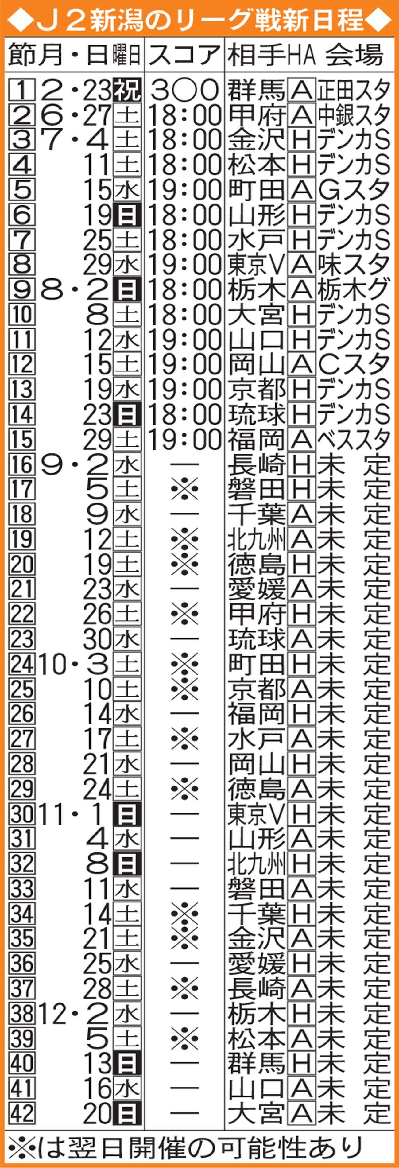 J2新潟のリーグ戦新日程
