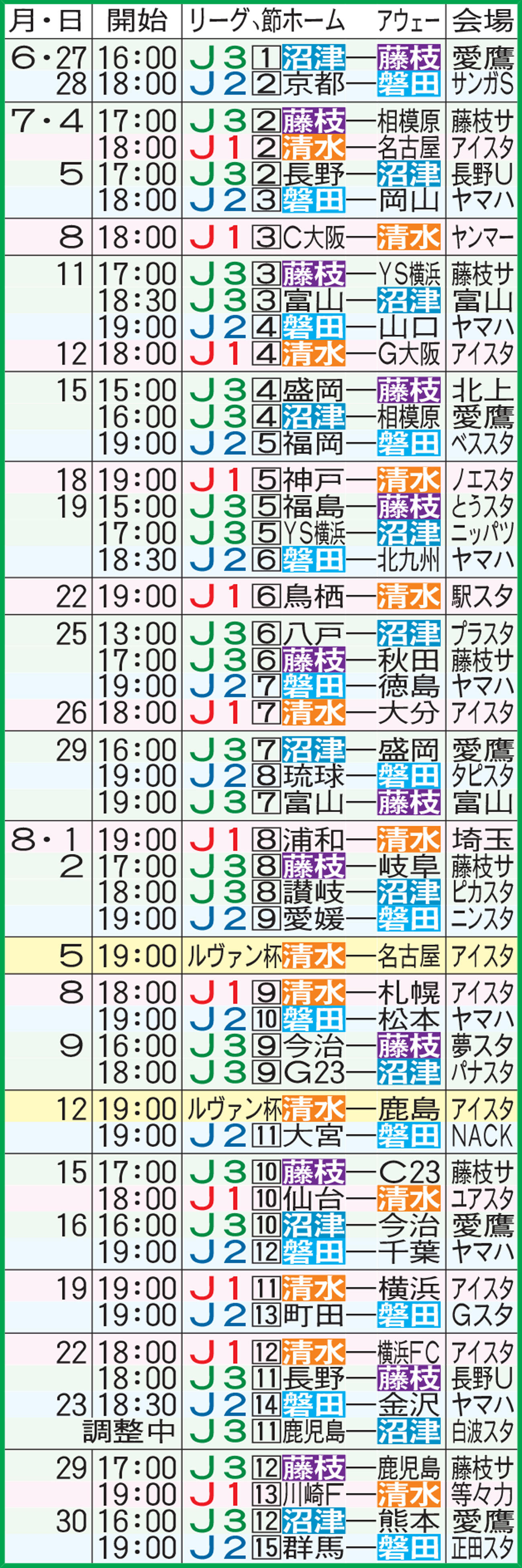 県勢4チーム日程