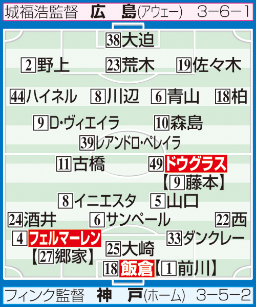 神戸－広島の予想スタメン
※布陣イラストの【　】内は2月の開幕時のスタメン選手。システム変更でポジションが異なる場合あり