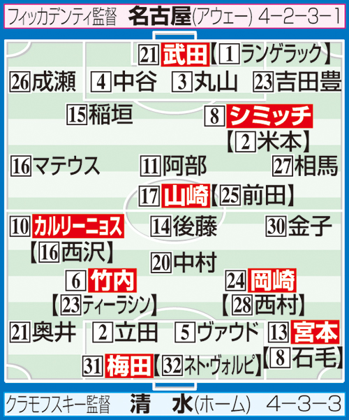 清水－名古屋の予想スタメン
※布陣イラストの【　】内は2月の開幕時のスタメン選手。システム変更でポジションが異なる場合あり