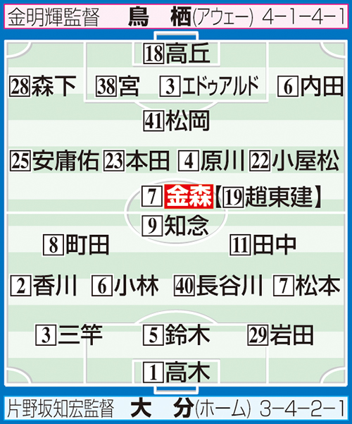 大分－鳥栖の予想スタメン
※布陣イラストの【　】内は2月の開幕時のスタメン選手。システム変更でポジションが異なる場合あり