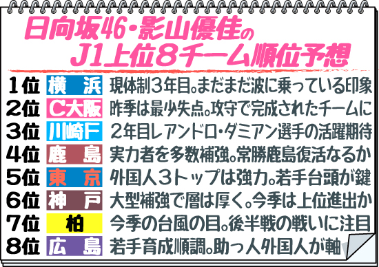 日向坂46の影山優佳のJ1順位予想