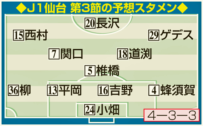J1仙台　第3節の予想スタメン