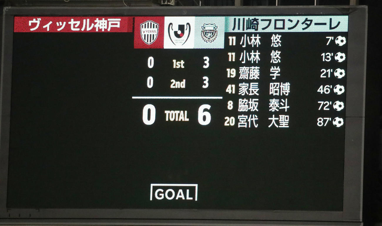 神戸対川崎F　川崎Fは6得点（撮影・加藤哉）