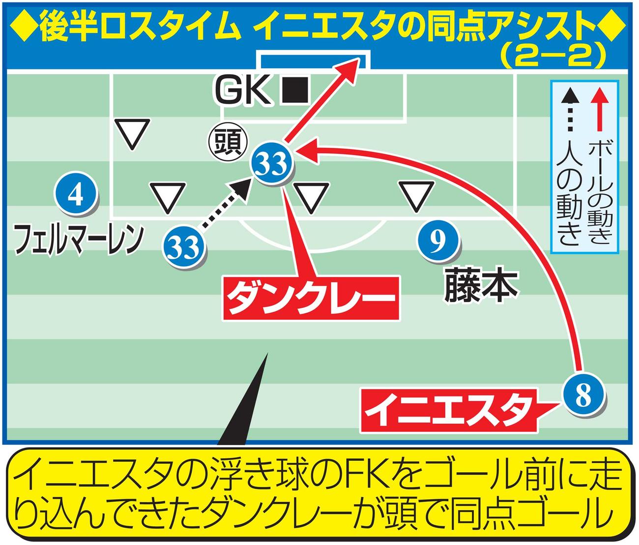 イニエスタの同点アシスト