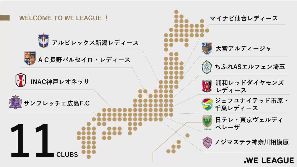 オンライン会見で発表されたWEリーグ参入クラブ