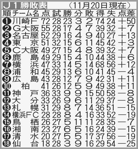 J1勝敗表