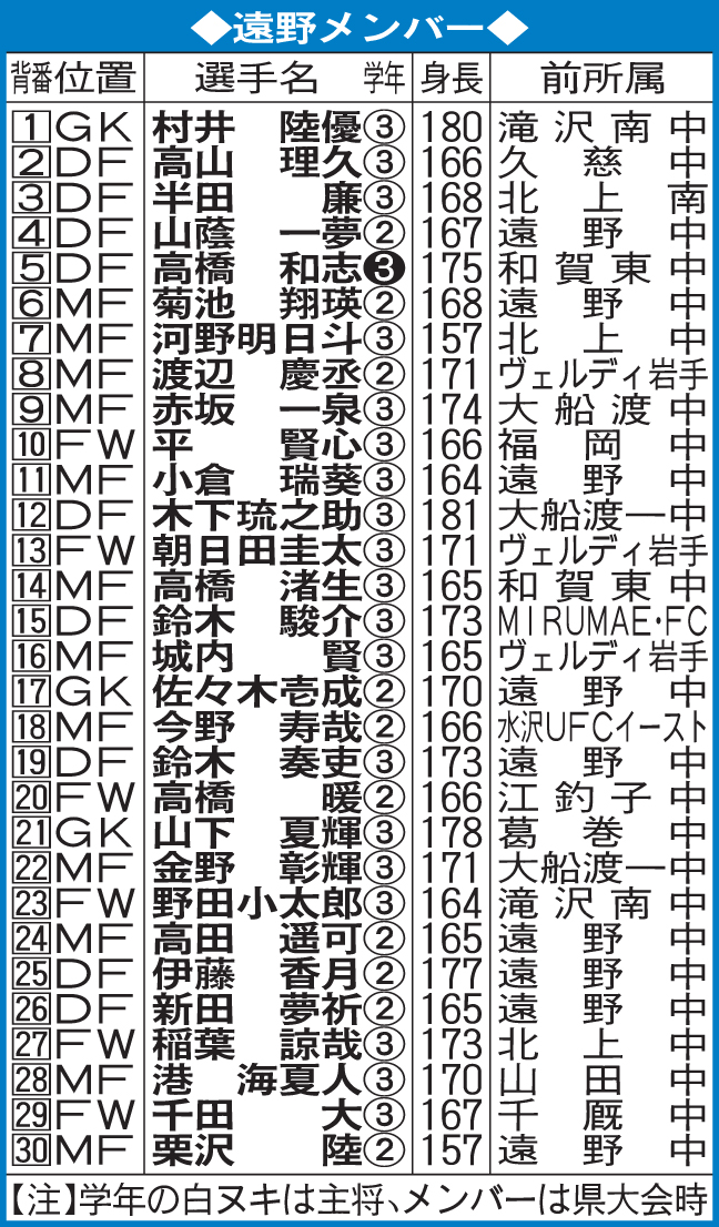 遠野のメンバー