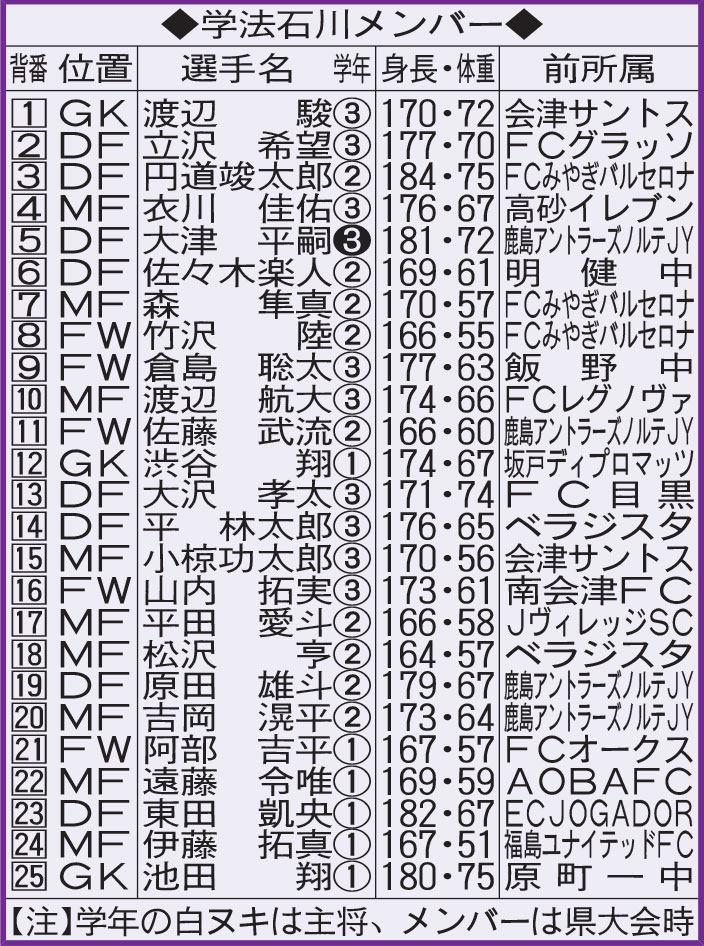 学法石川メンバー