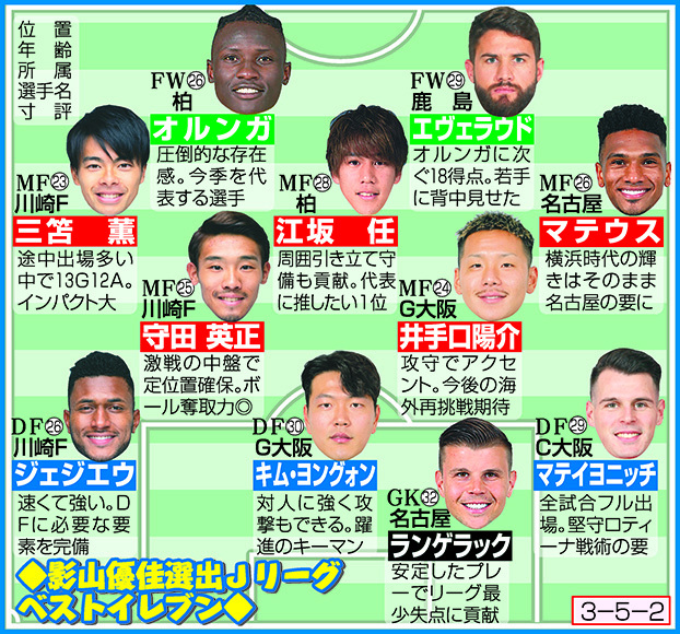 影山優佳が選ぶベストイレブン