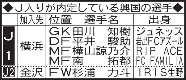 Jリーグ入りが内定している興国の選手