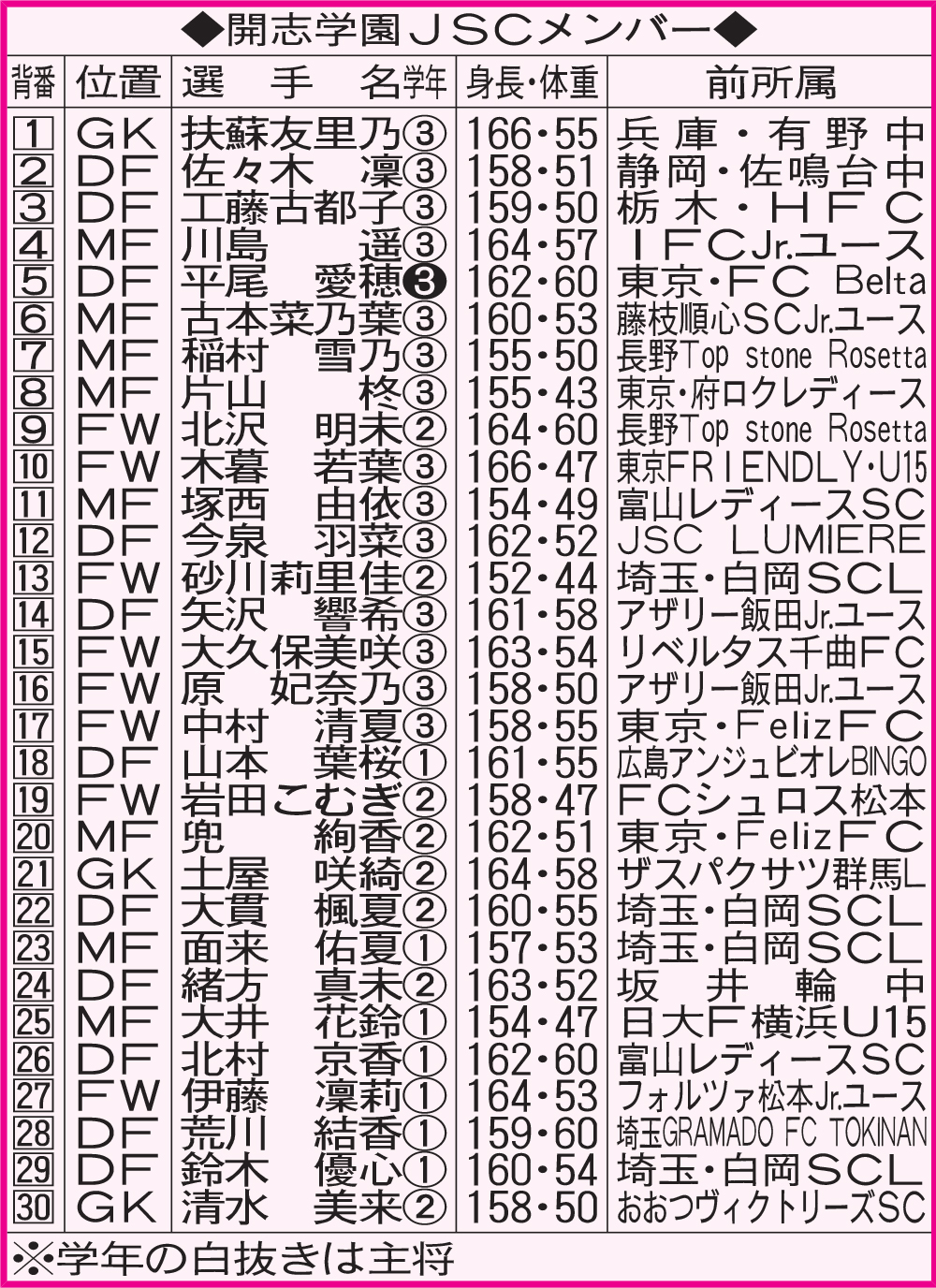 開志学園JSCメンバー