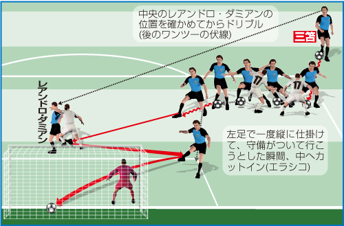 3月3日C大阪戦　三笘の決勝ゴール