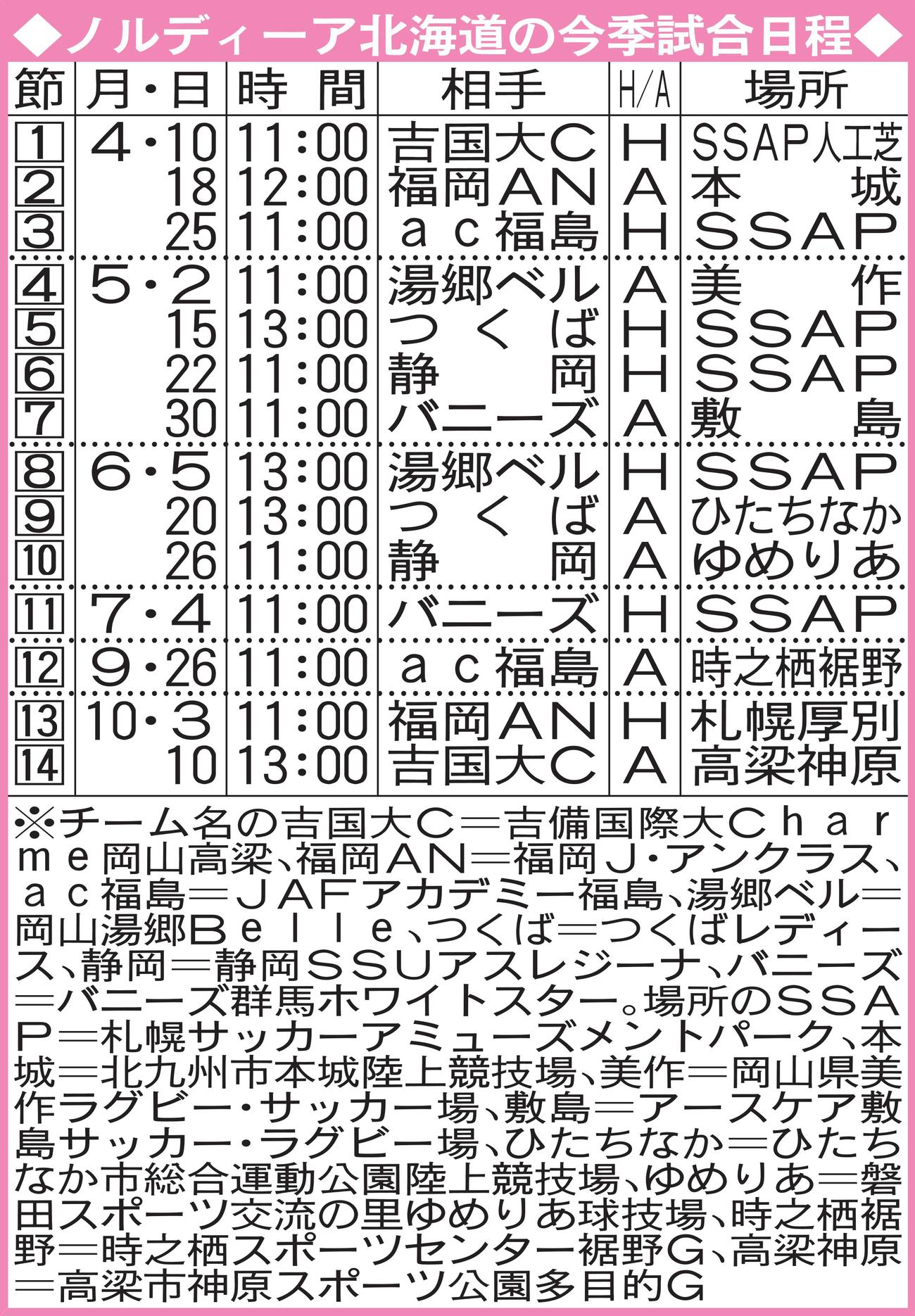 ノルディーア北海道の今季試合日程