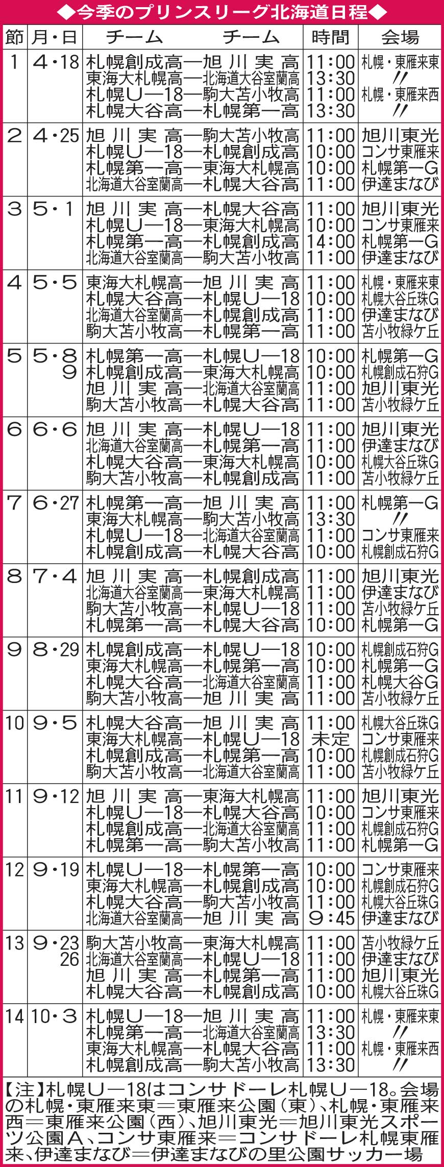 プリンスリーグ北海道の日程