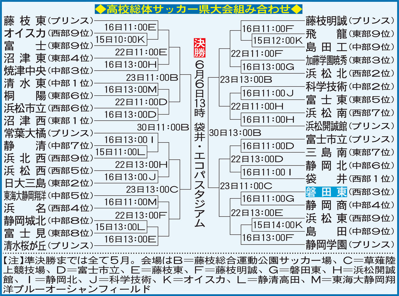 高校総体サッカー静岡県大会組合せ