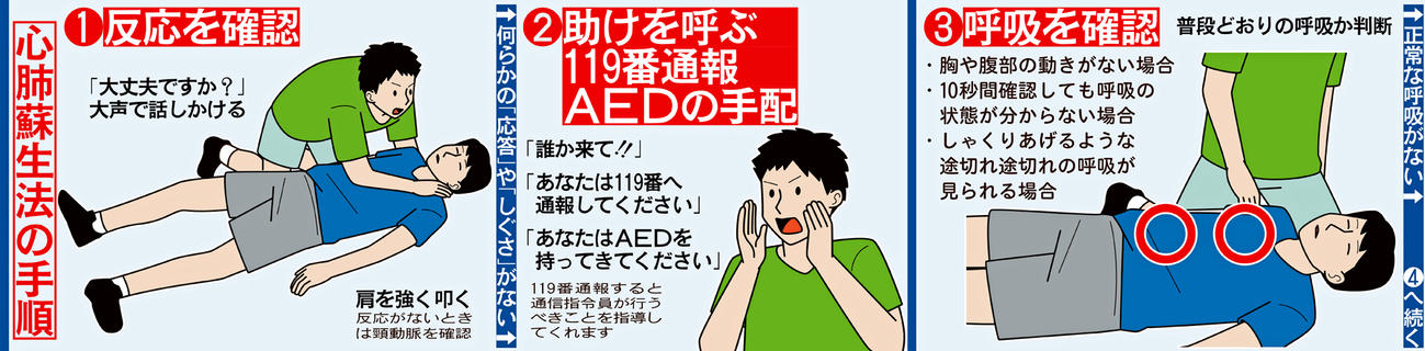 心肺蘇生法の手順