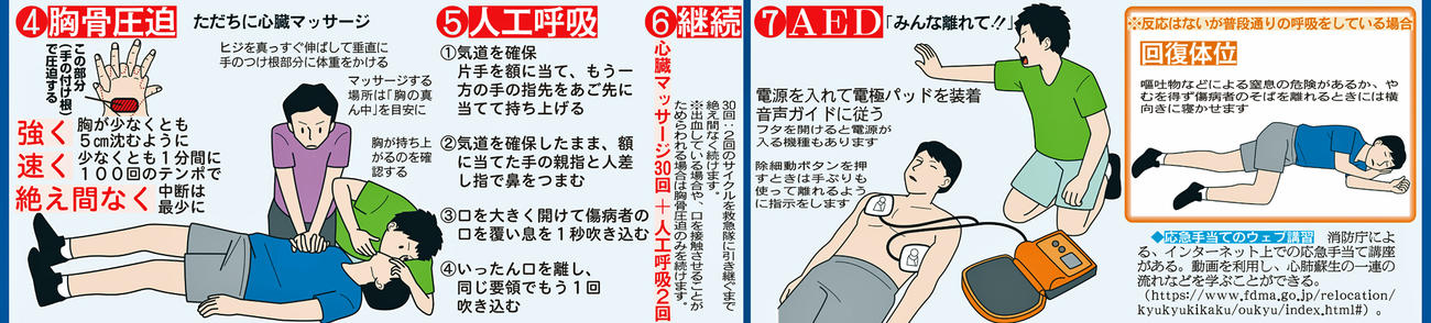 心肺蘇生法の手順