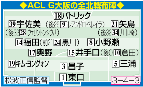 ＡＣＬ　Ｇ大阪の全北戦布陣