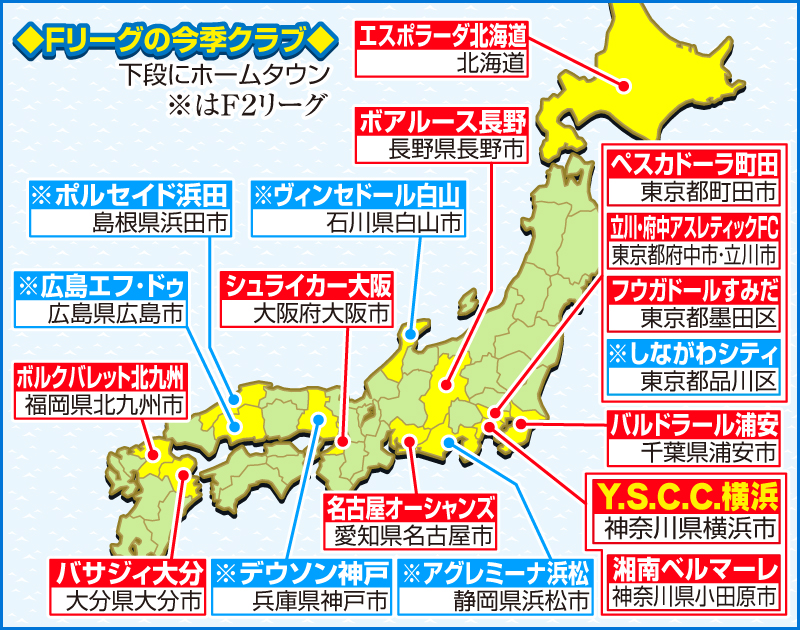 Fリーグの今季クラブ