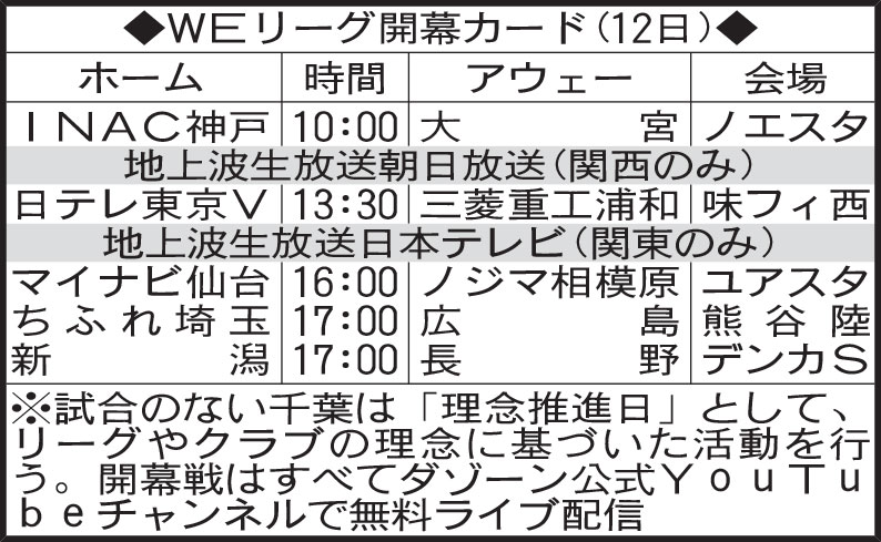 WEリーグ開幕カード（12日）