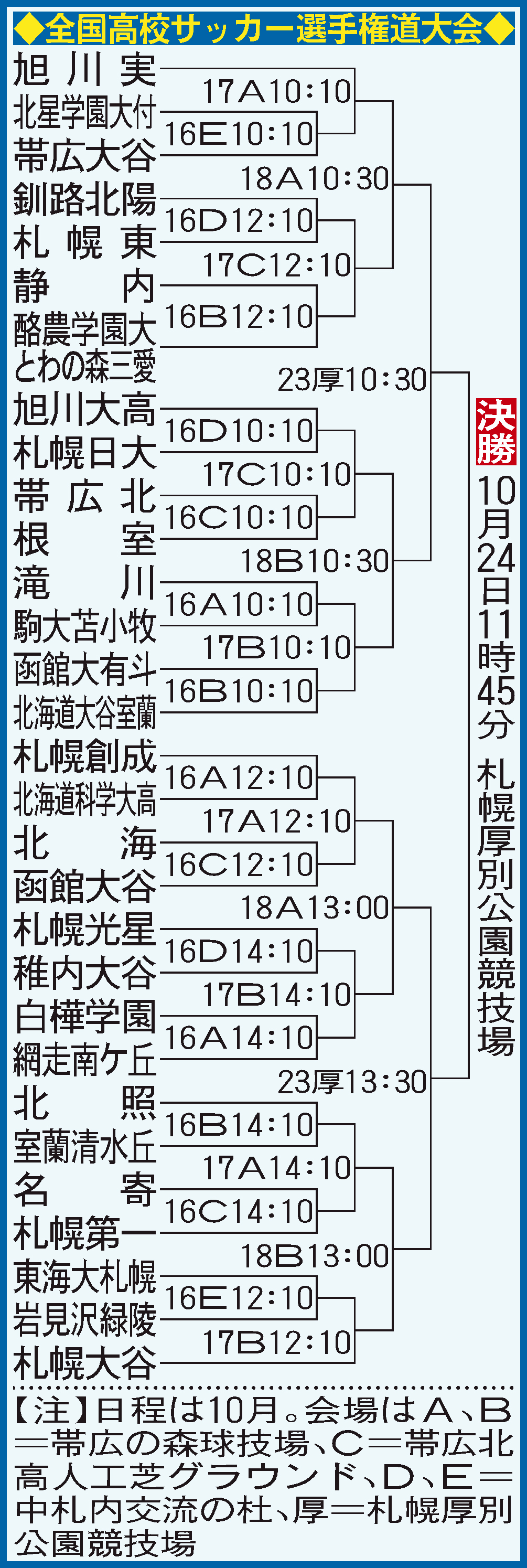高校サッカー北海道大会組み合わせ
