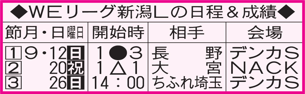 WEリーグ新潟Lの日程＆成績