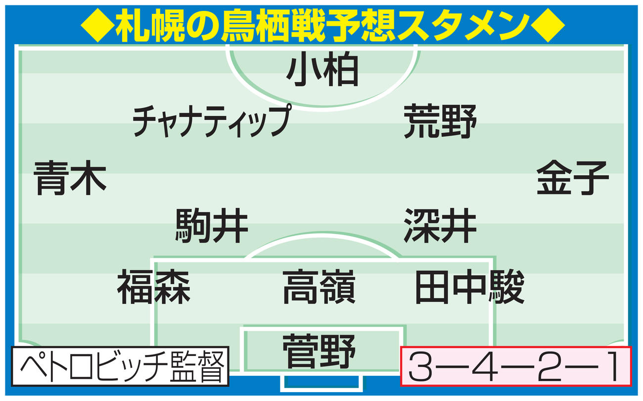 札幌の鳥栖戦予想スタメン