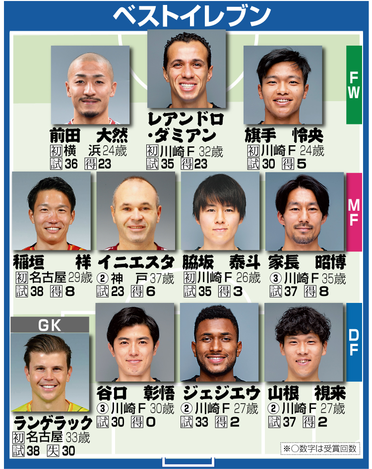 ベストイレブン