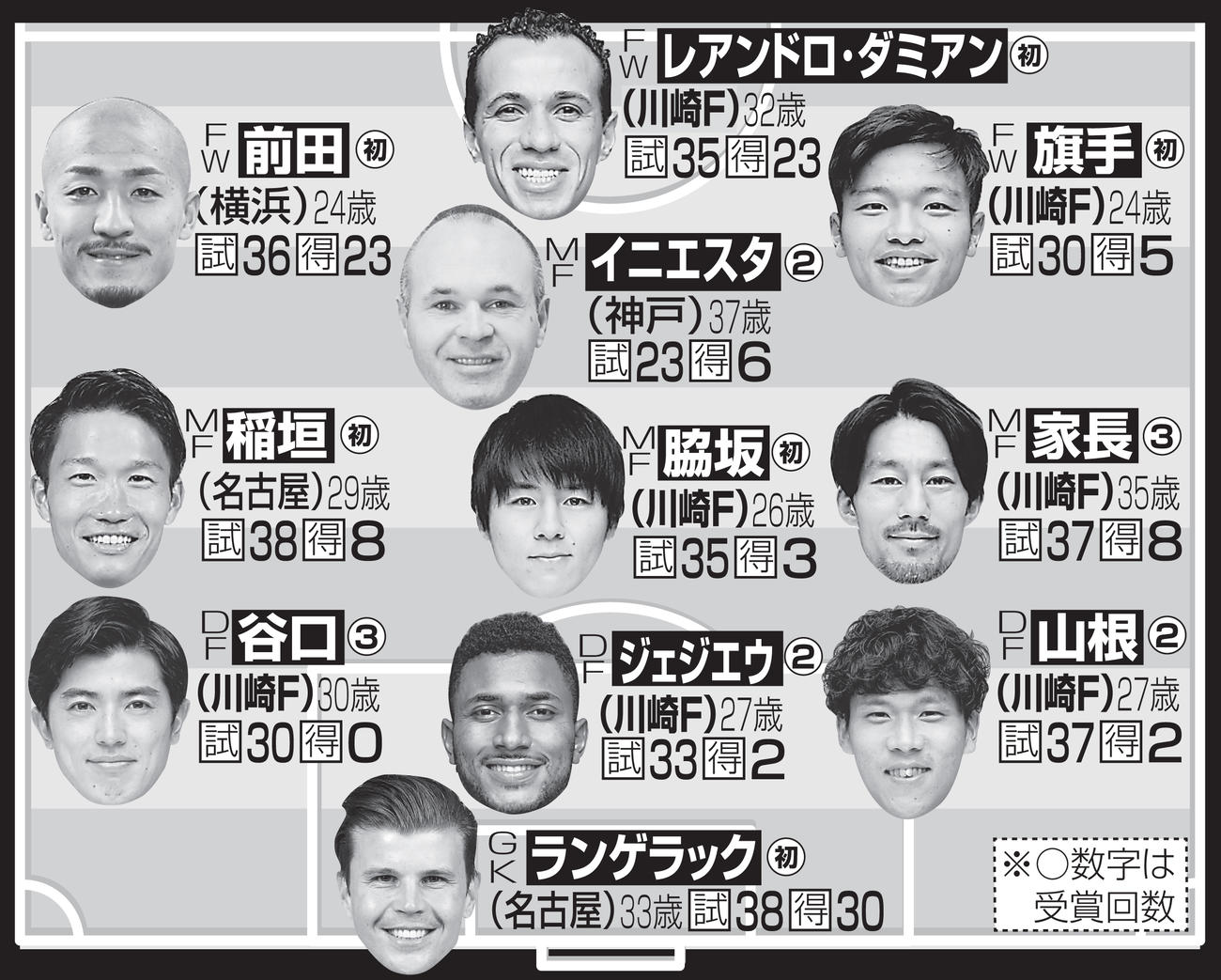 21ベストイレブン受賞者