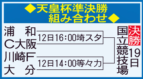 天皇杯準決勝組み合わせ