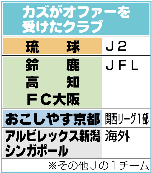 カズがファーを受けた球団