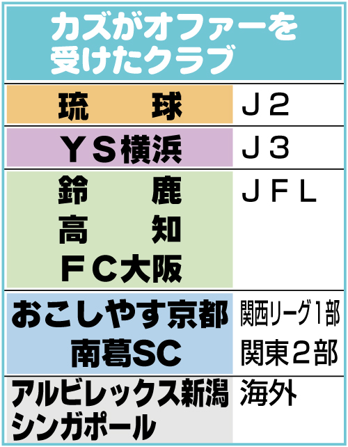 カズがファーを受けた球団