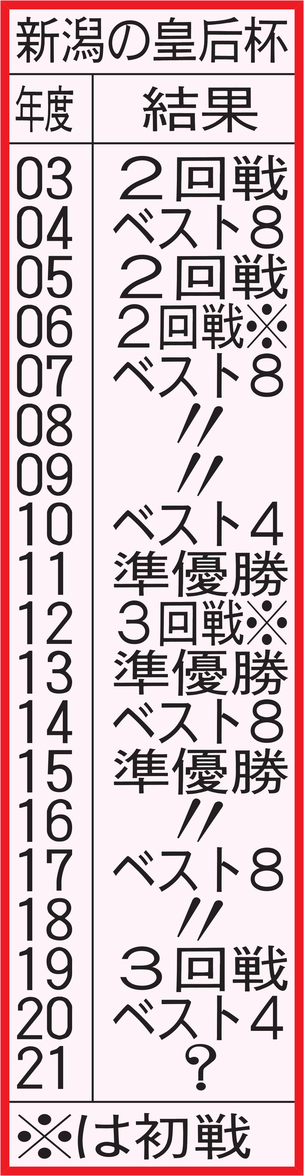 新潟の皇后杯